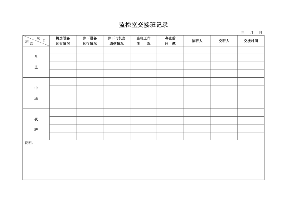 煤矿监控室交接班记录.doc_第2页