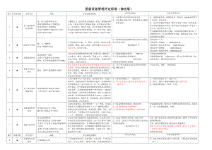 星级设备管理评定标准.doc