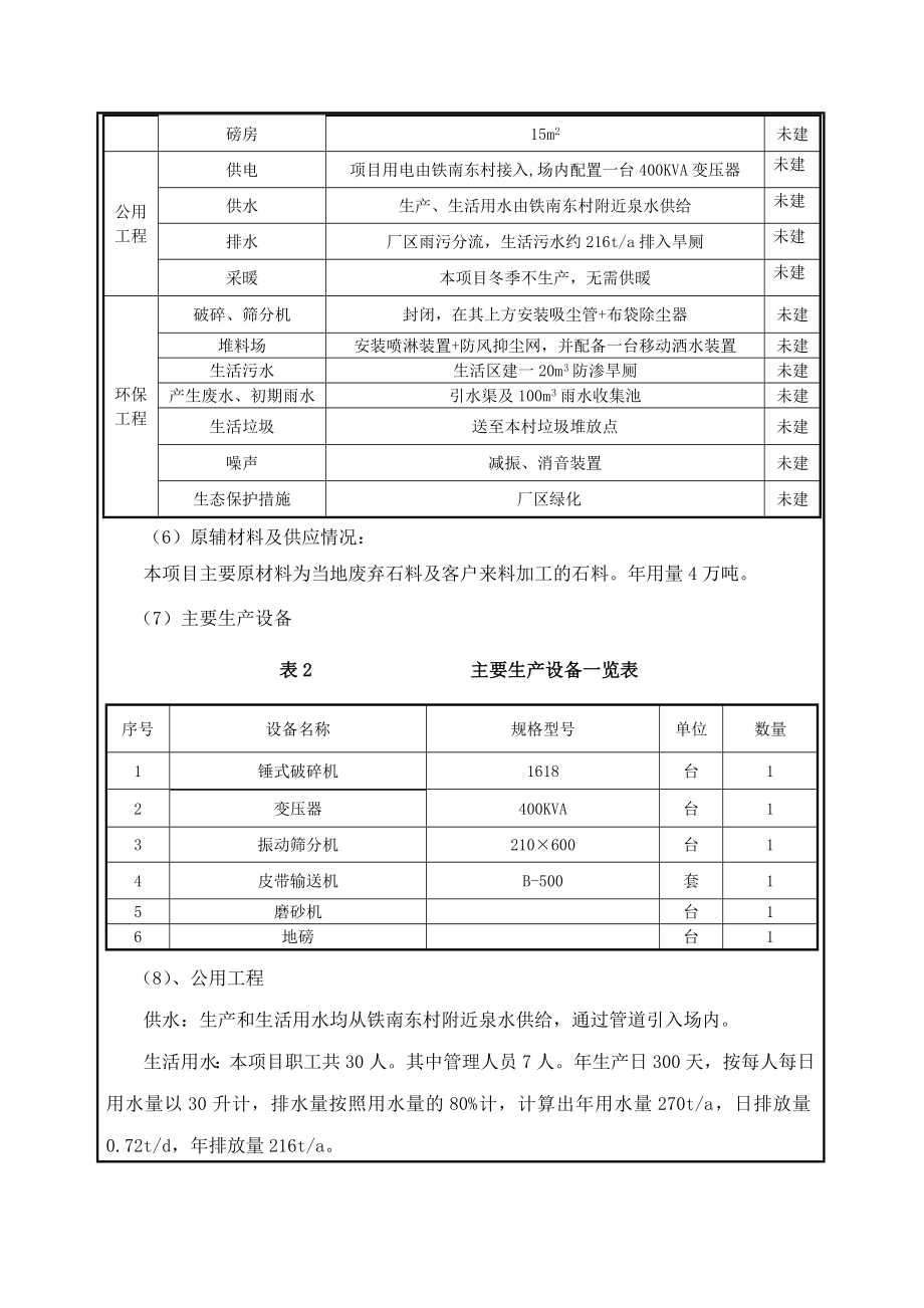 环境影响评价报告公示：仙神河青山石料厂废弃石料加工来料加工犁川镇铁南东村东南环评报告.doc_第3页