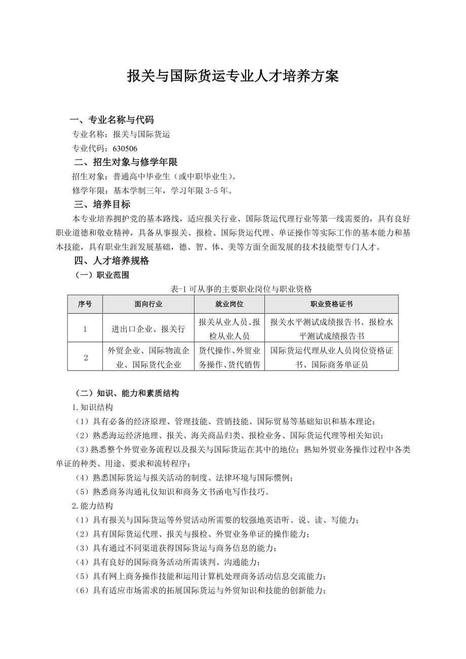 报关与国际货运专业人才培养方案.doc_第1页