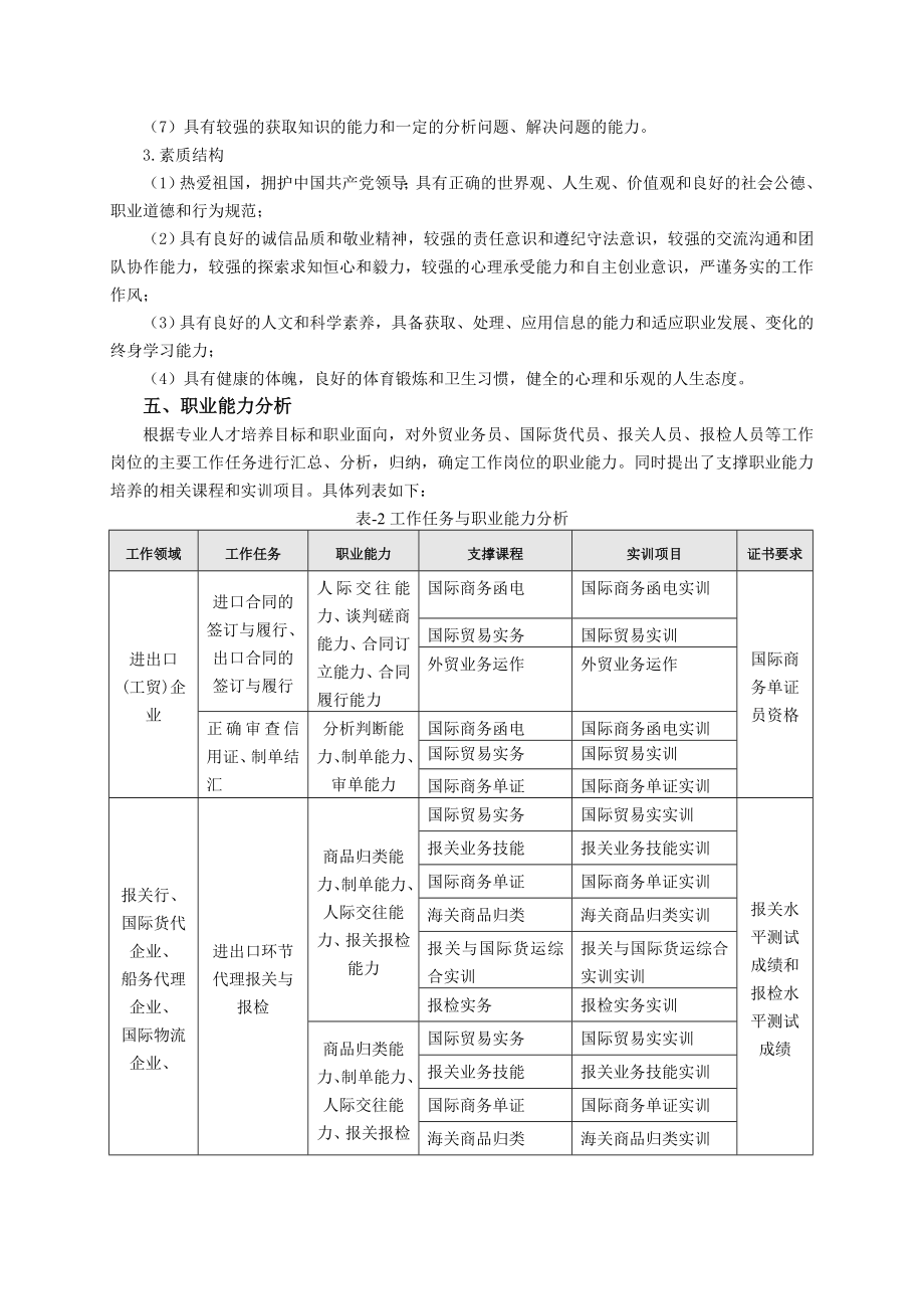 报关与国际货运专业人才培养方案.doc_第2页