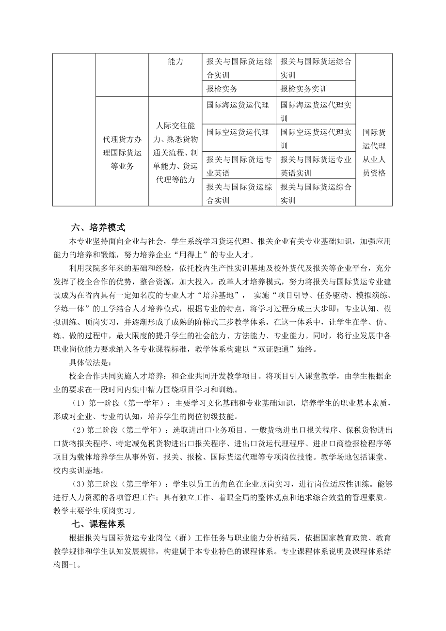 报关与国际货运专业人才培养方案.doc_第3页