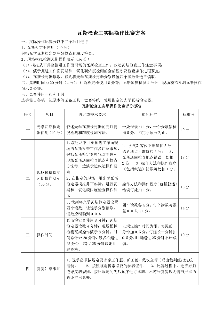 瓦斯检查工实际操作比赛方案技能比武实际操作评分标准.doc_第1页