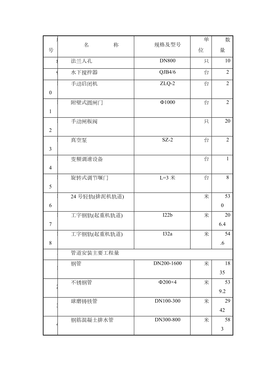 水厂安装工程施工组织设计方案.doc_第3页