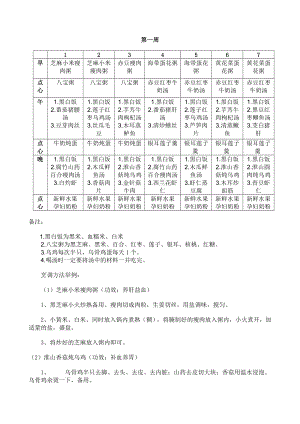 最全月子餐食谱表(推荐文档).doc