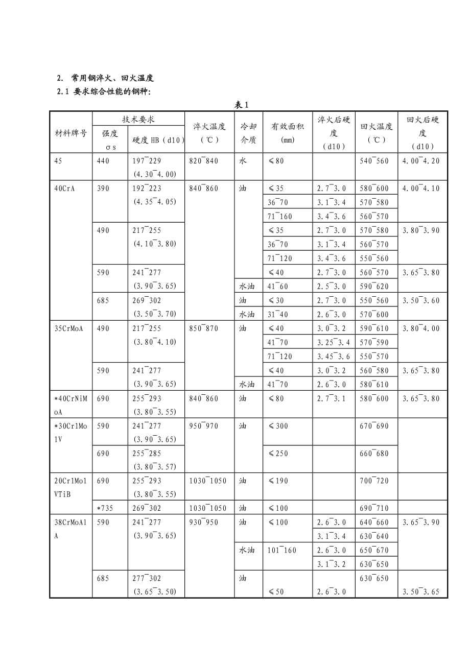 最新热处理工艺规程(工艺参数).doc_第3页