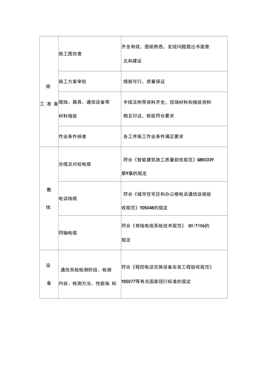 智能化工程监理实施细则.docx_第3页