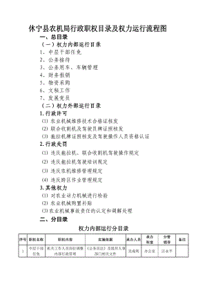 休宁县农机局行政职权目录及权力运行流程图.doc