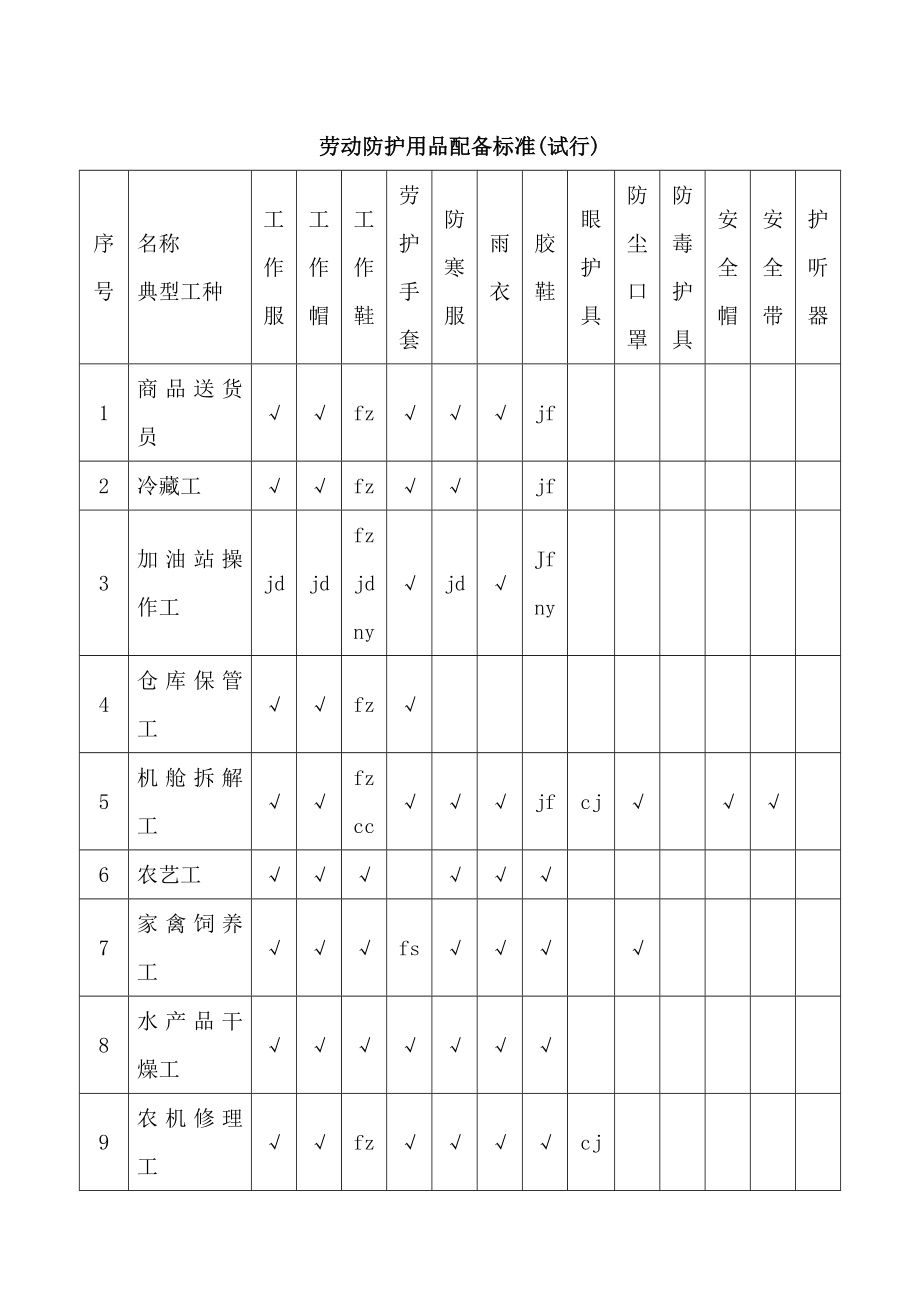 劳动防护用品配备标准(国标).doc_第3页