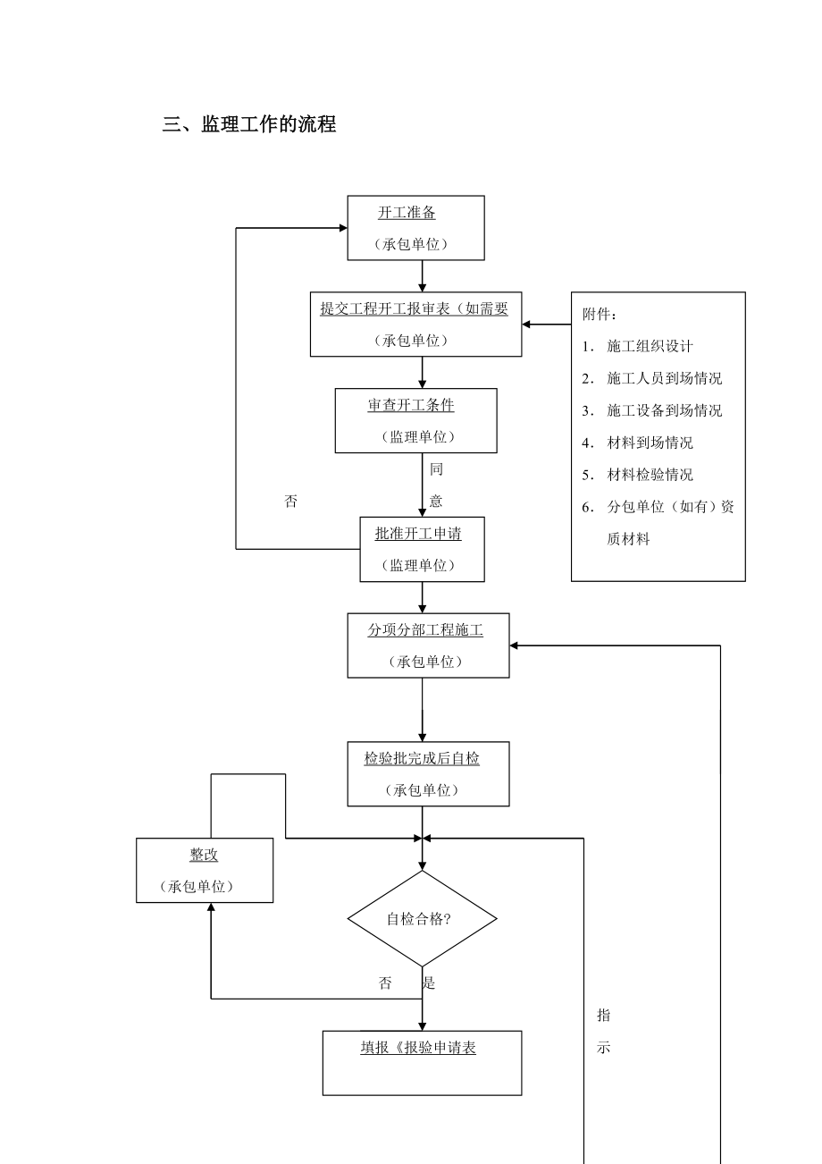 中州分公司选矿二线暖通工程监理实施细则.doc_第2页