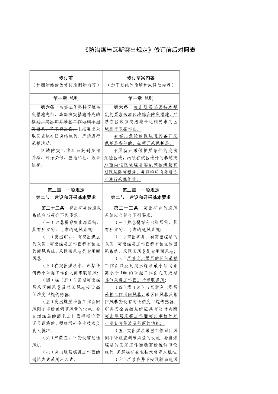 《防治煤与瓦斯突出规定》修订前后对照表.doc_第1页