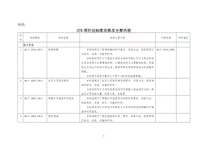 HG T 4664 胶乳指套 本标准规定了胶乳指套的分类、要求、试验方法、检验规则及.doc