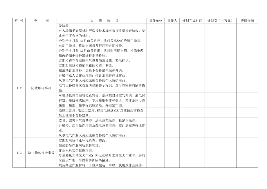 火力发电厂反事故措施项目计划讲解.doc_第2页