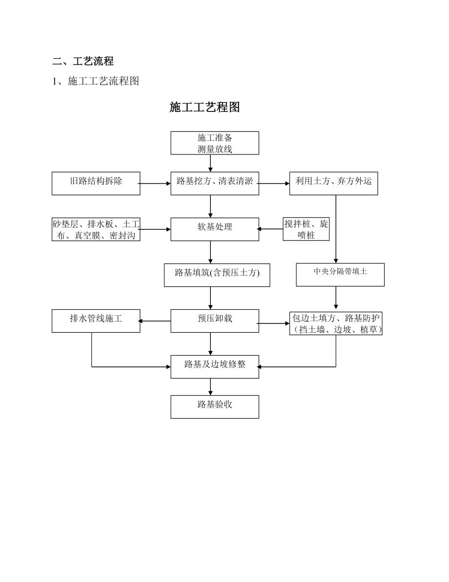 路基及防护工程施工方案.doc_第2页