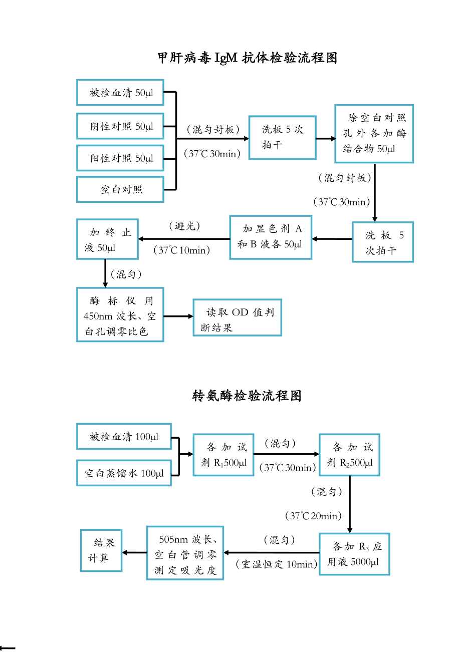 疾控中心检验流程图知识.doc_第3页