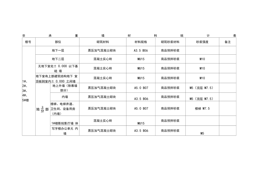 砌筑专项施工方案.docx_第3页