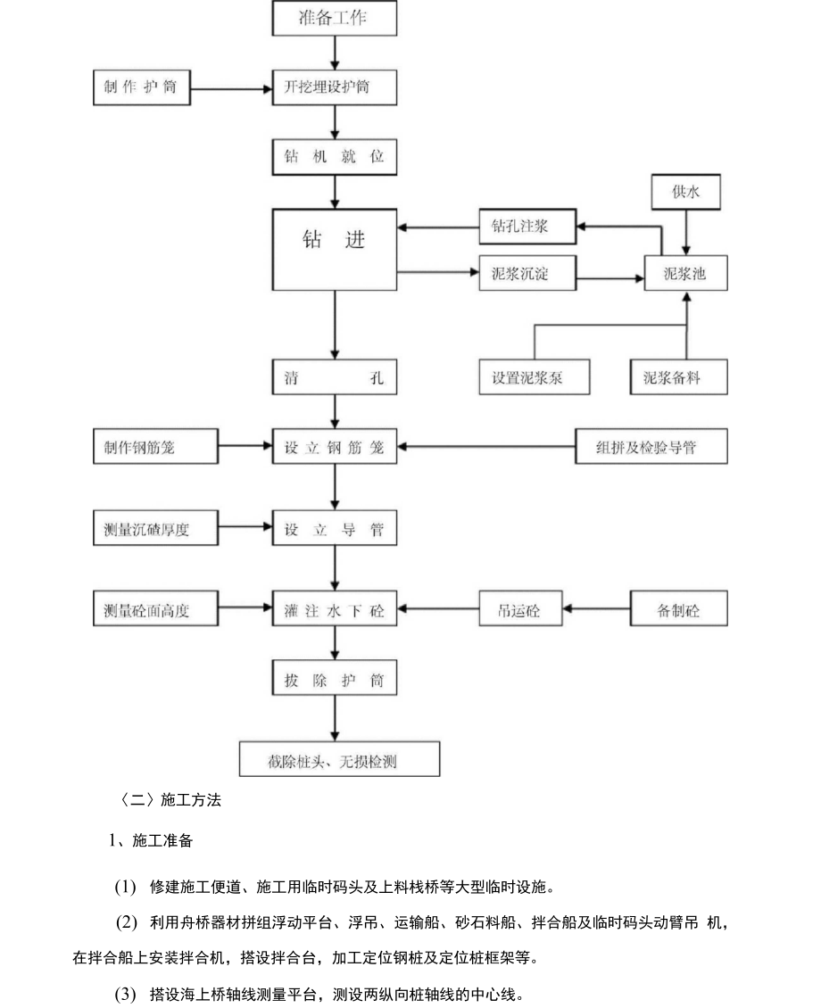 水中大直径钻孔灌注桩施工方案.docx_第2页