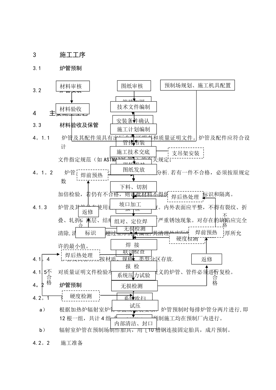 焦化加热炉炉管安装施工方案要点.doc_第3页