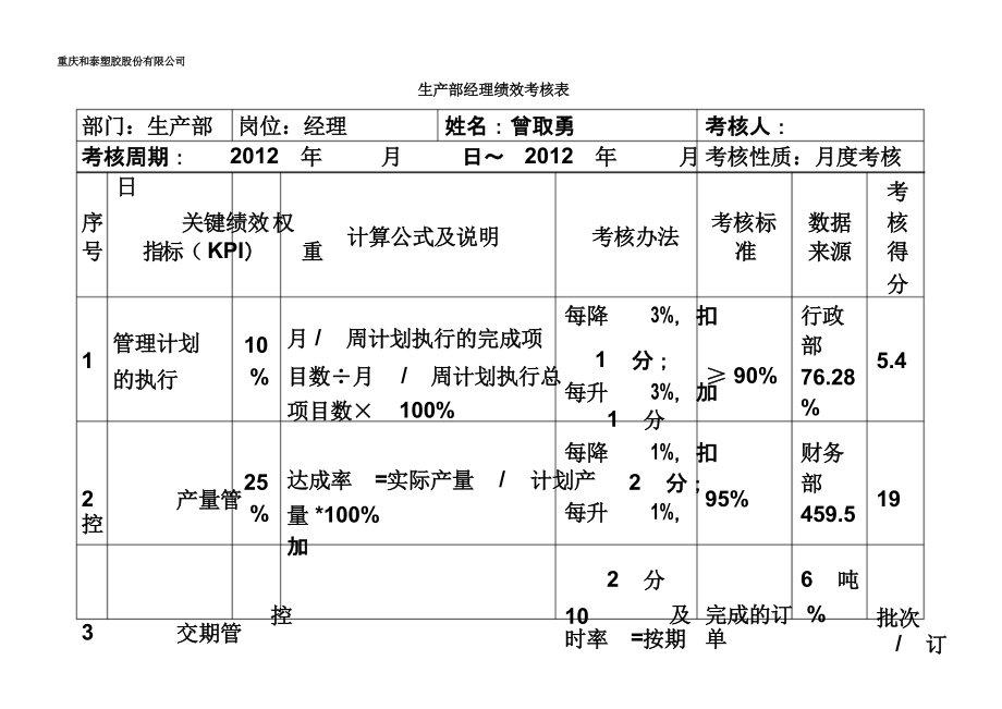 生产部绩效考核表.docx_第3页