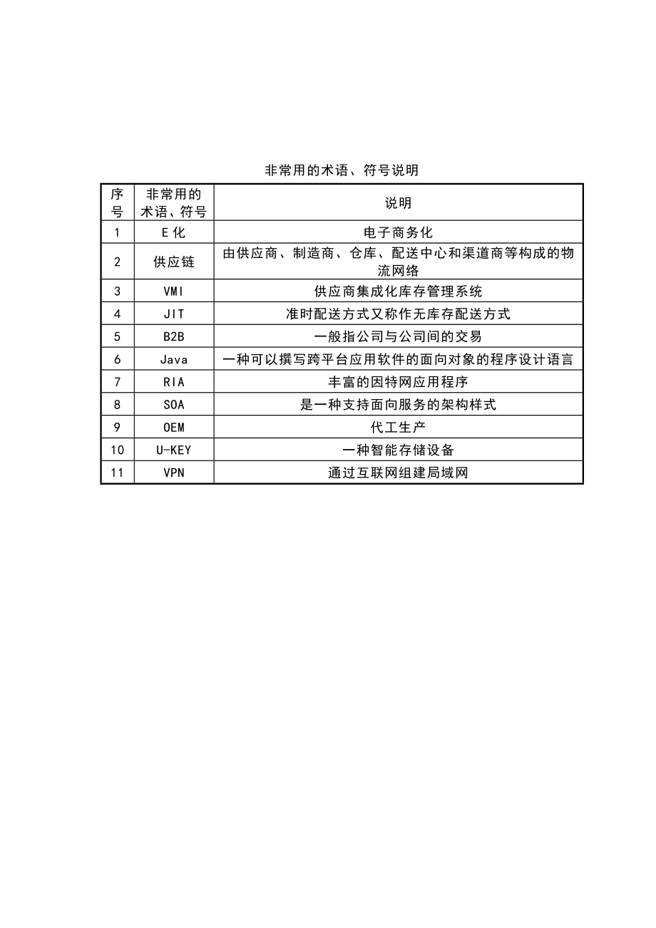 电子化供应链平台建设项目可行性研究报告.doc_第1页