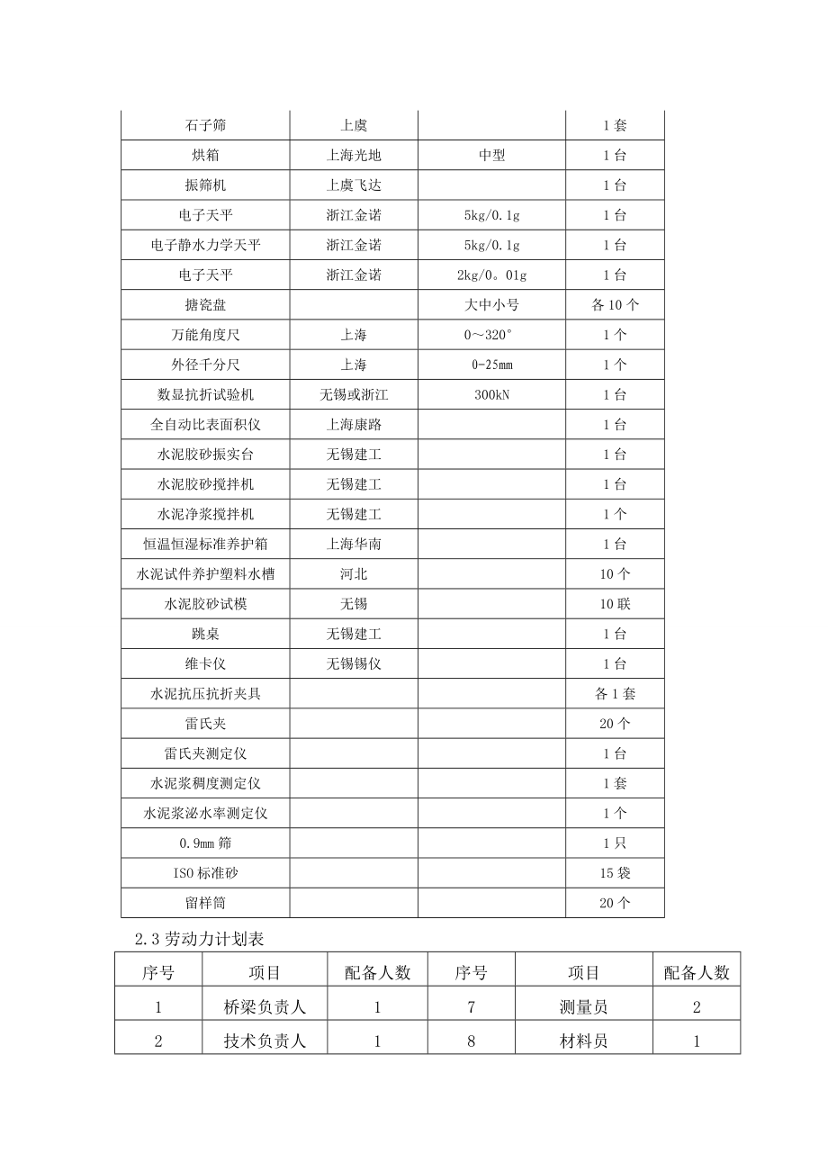 淮河大桥主桥钻孔灌注桩施工方案.doc_第3页