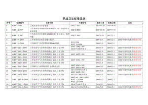 职业卫生标准目录.doc