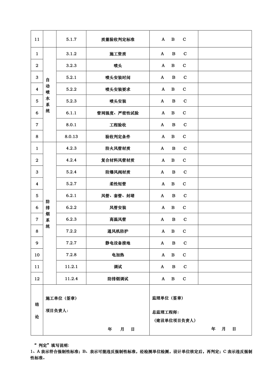 消防工程强制性条文检查记录文本.doc_第2页