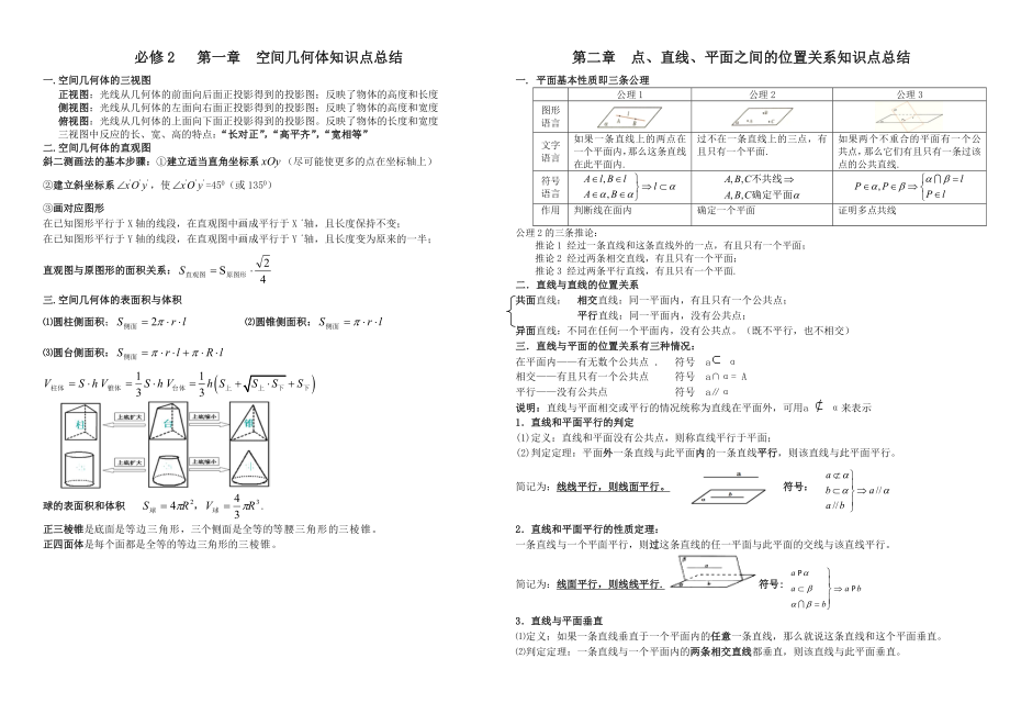 立体几何知识点总结(全).doc_第1页