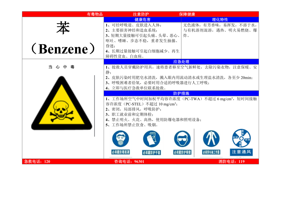 职业危害告知牌汇总.doc_第1页