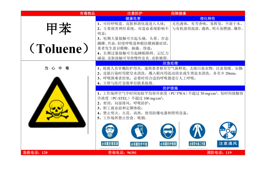 职业危害告知牌汇总.doc_第2页