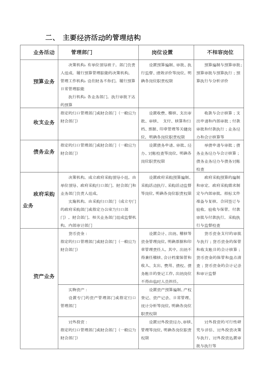 行政事业单位内部控制业务流程图.doc_第2页