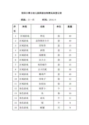 班级自制教玩具登记表课件资料.doc