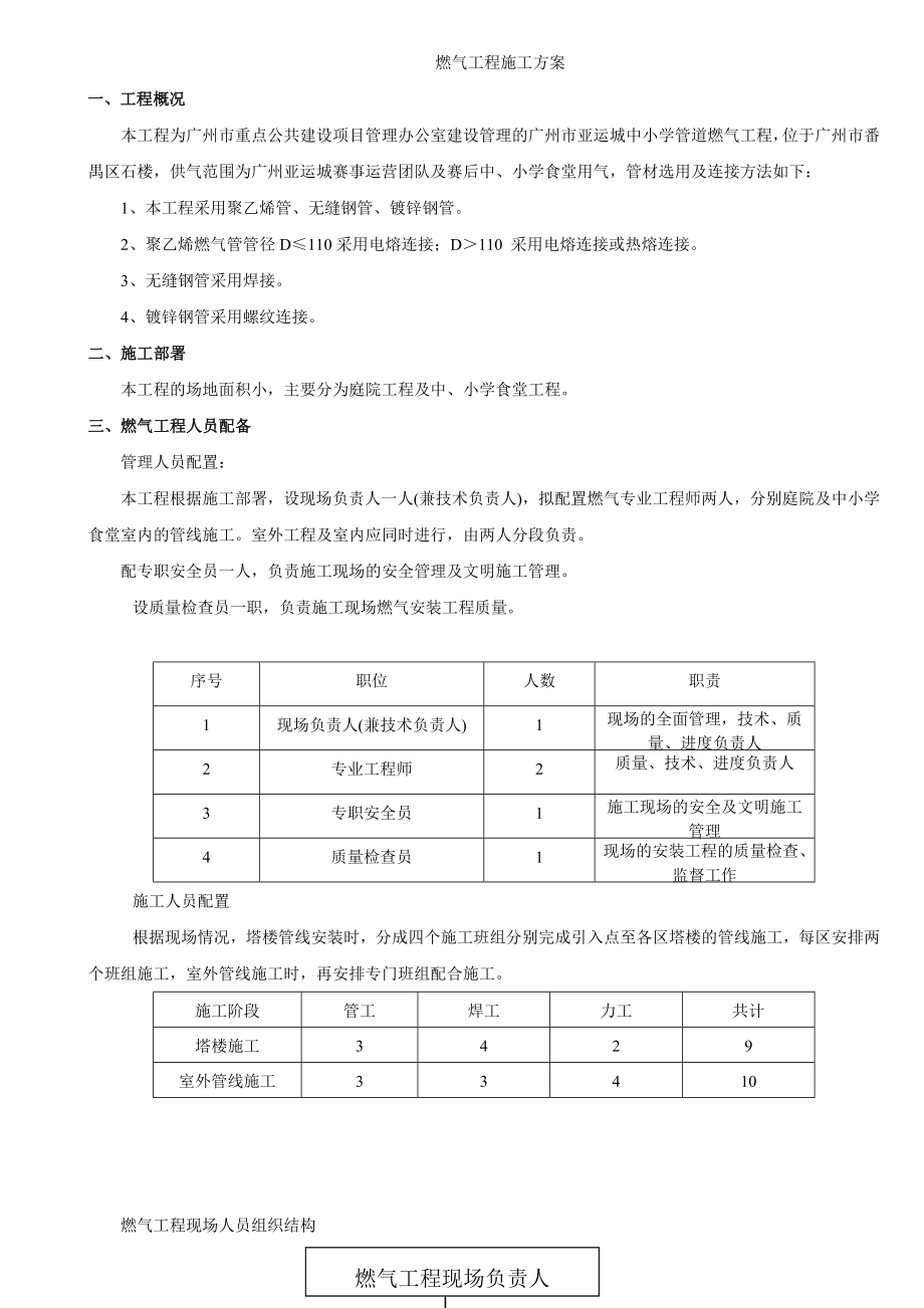 燃气项目工程施工方案方针.doc_第2页