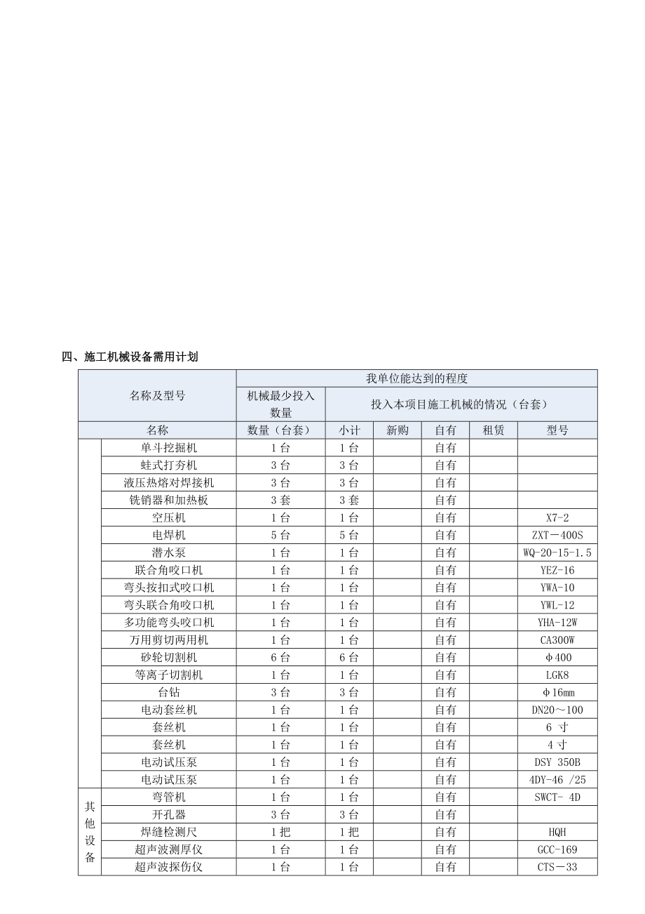 燃气项目工程施工方案方针.doc_第3页