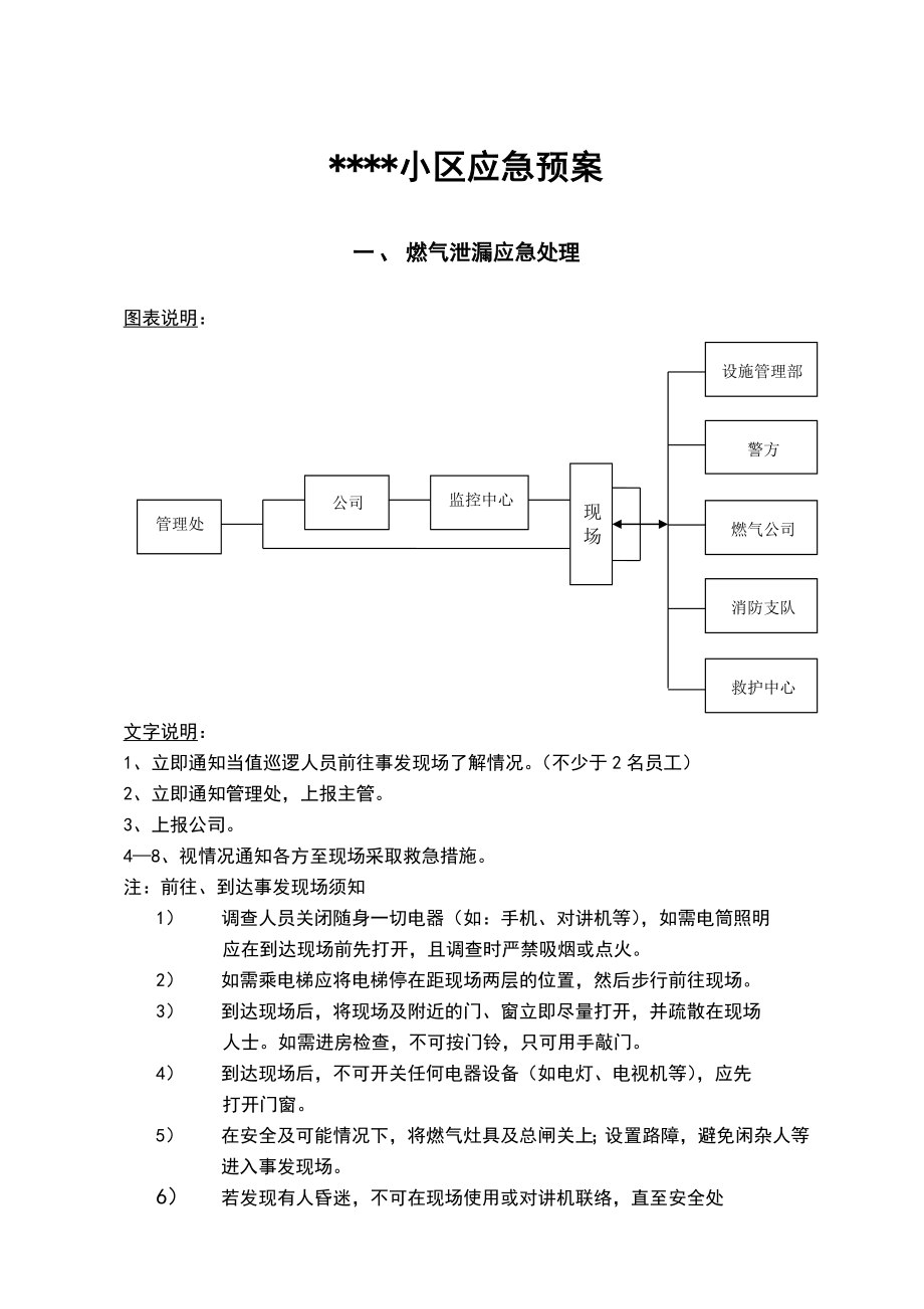 物业小区应急处置预案齐全.doc_第1页