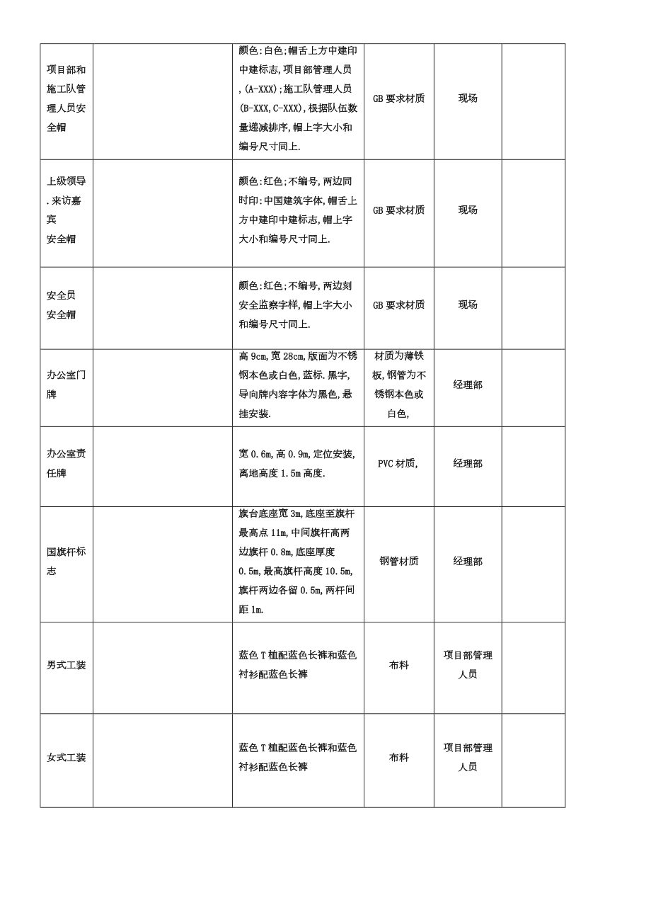 道路现场安全文明标志牌标准.doc_第3页