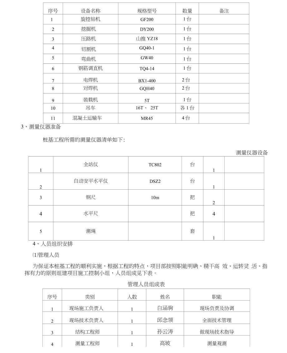 桩基工程施工方案汇总.docx_第3页