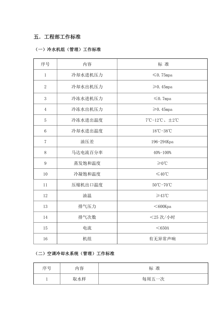 物业工程部工作标准.doc_第1页