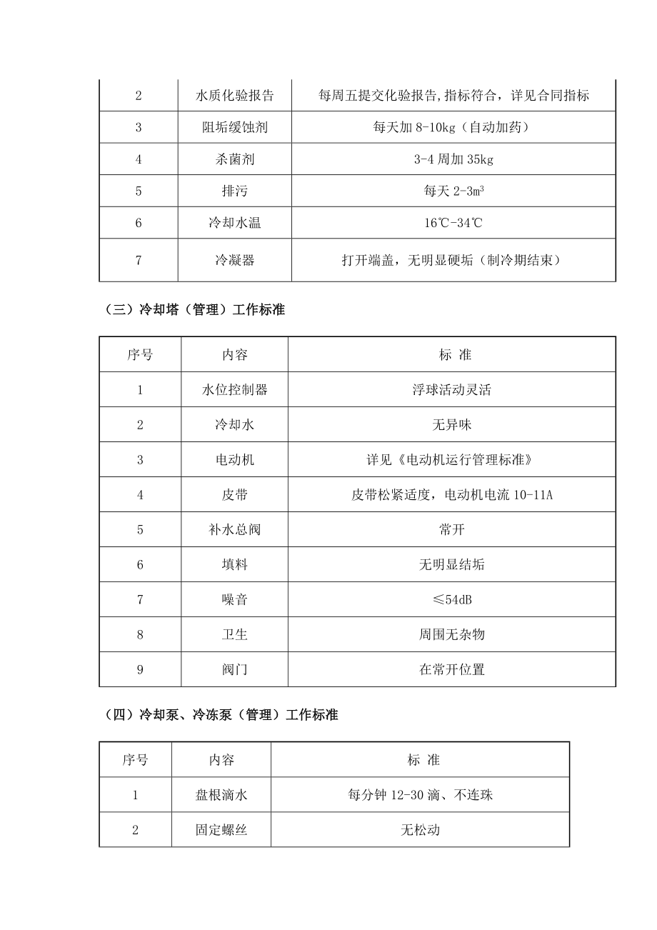 物业工程部工作标准.doc_第2页