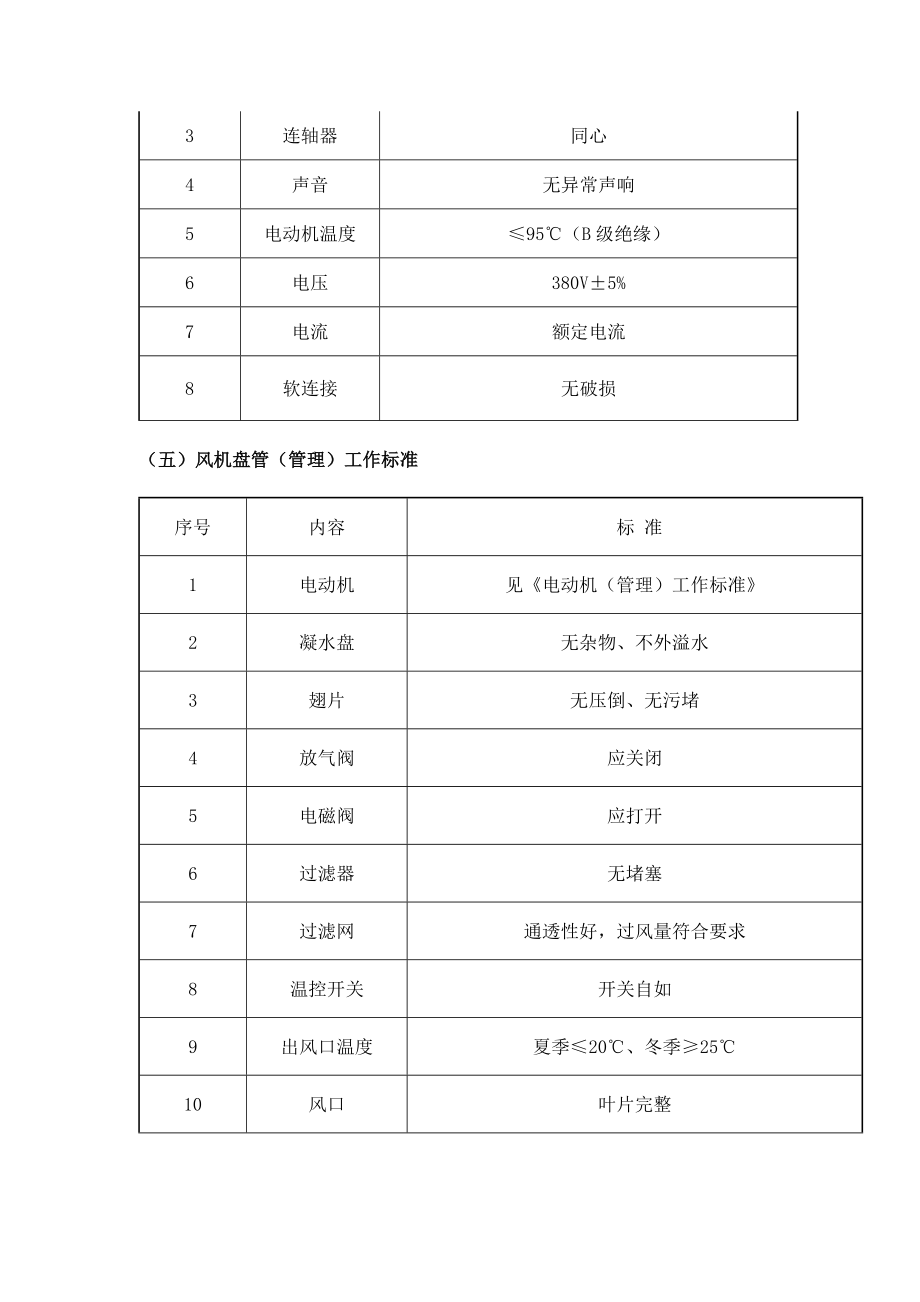 物业工程部工作标准.doc_第3页