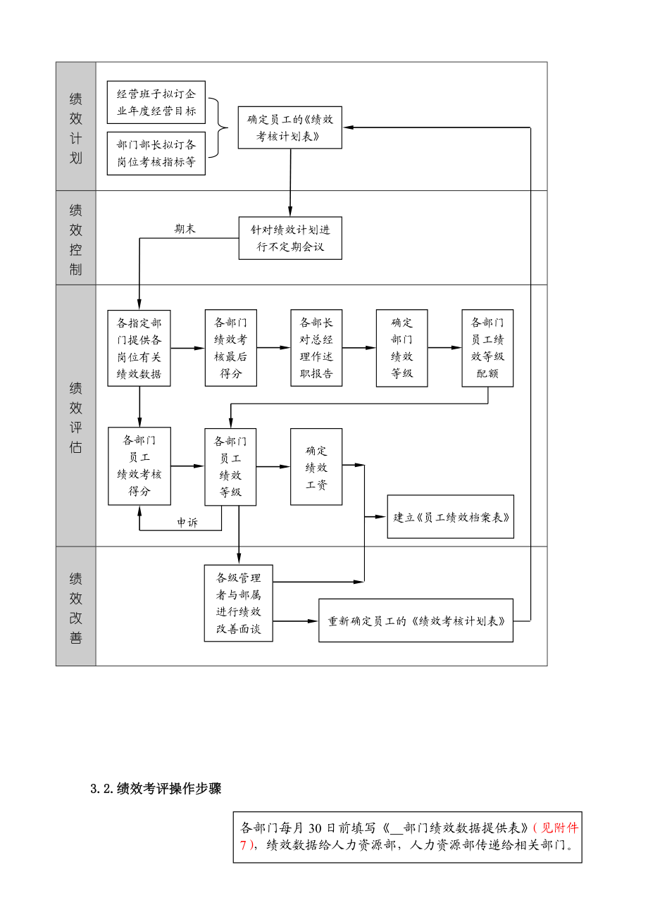 电力设计公司绩效考核制度.doc_第3页