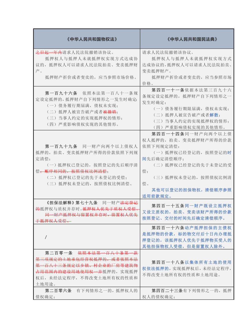 涉及担保的新旧条文对比.doc_第3页