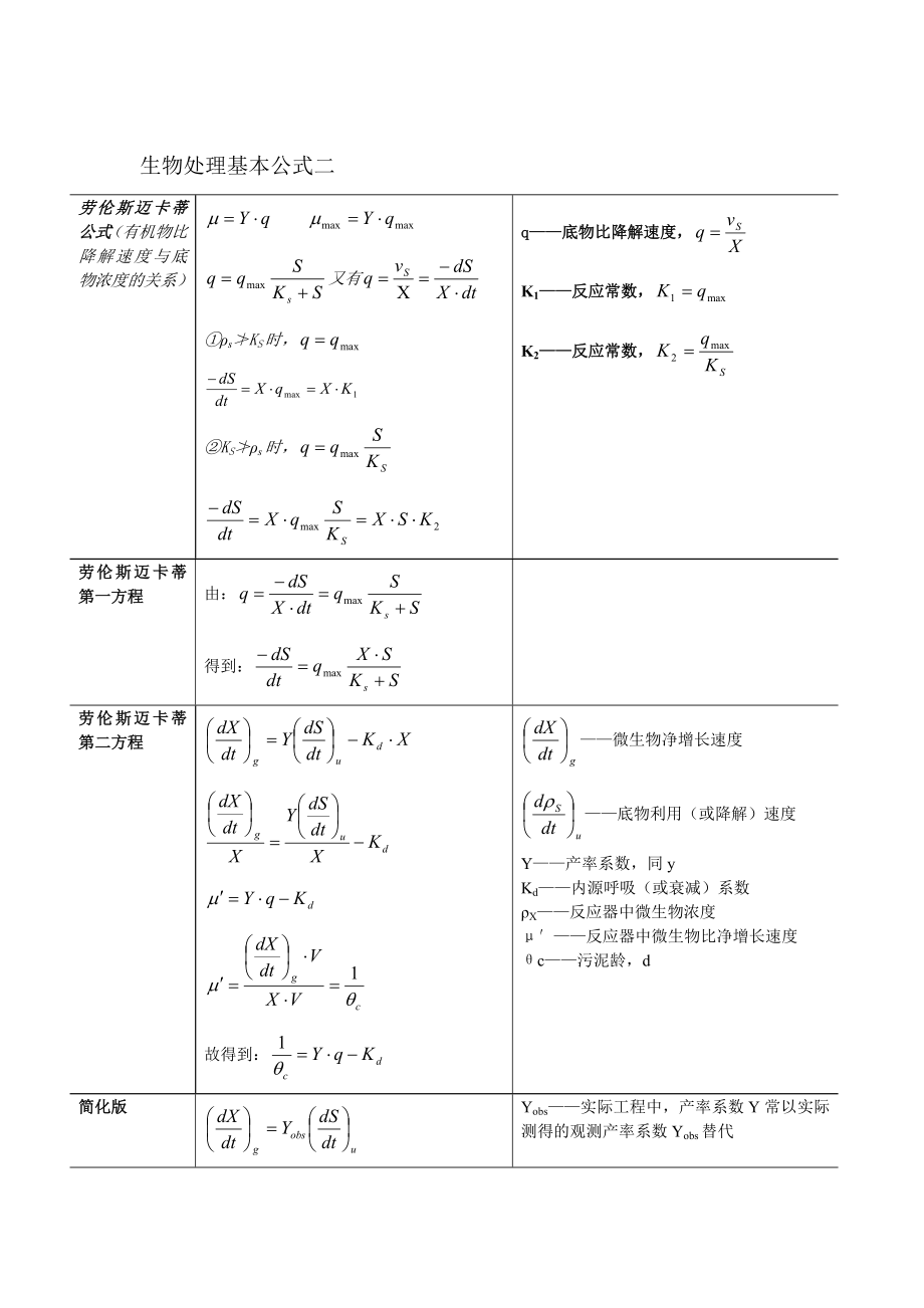 水处理计算公式.doc_第2页