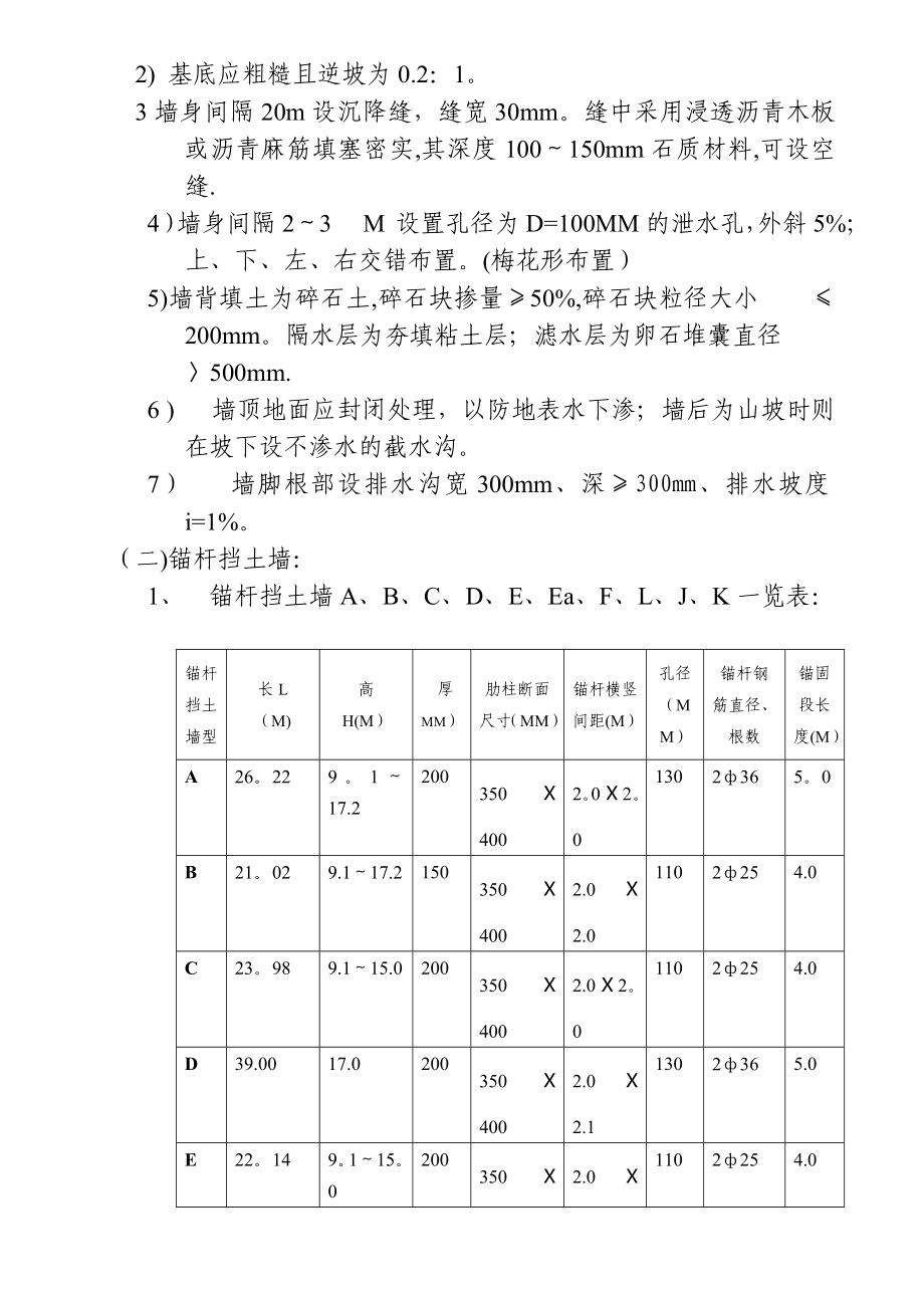 高切坡工程施工方案.doc_第2页