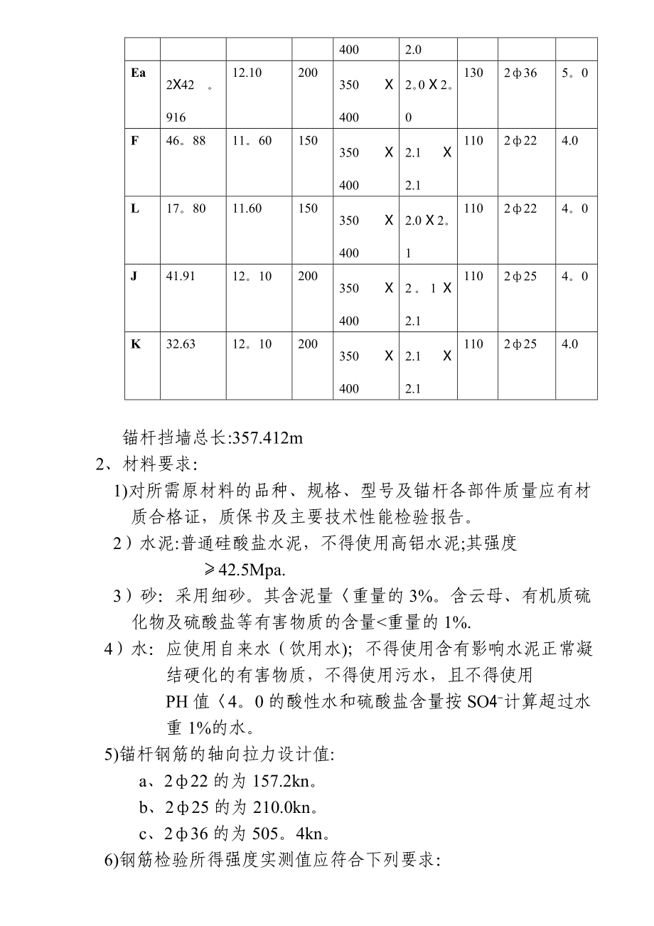 高切坡工程施工方案.doc_第3页