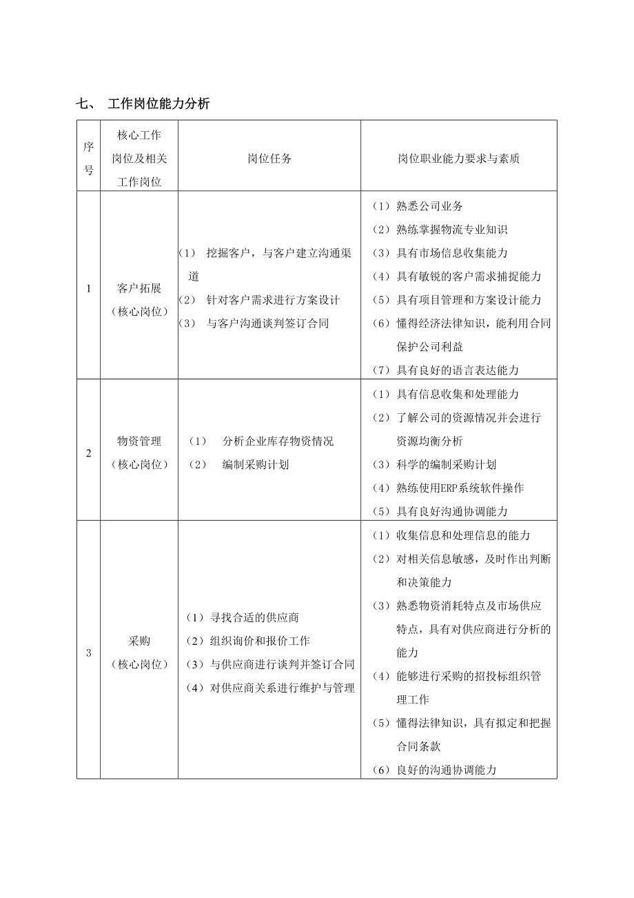 物流专业人才培养的方案.doc_第3页