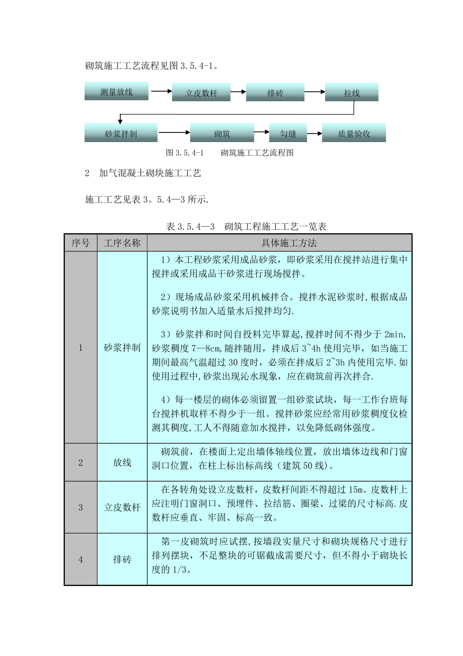 砌体工程施工工艺和方法.doc_第2页