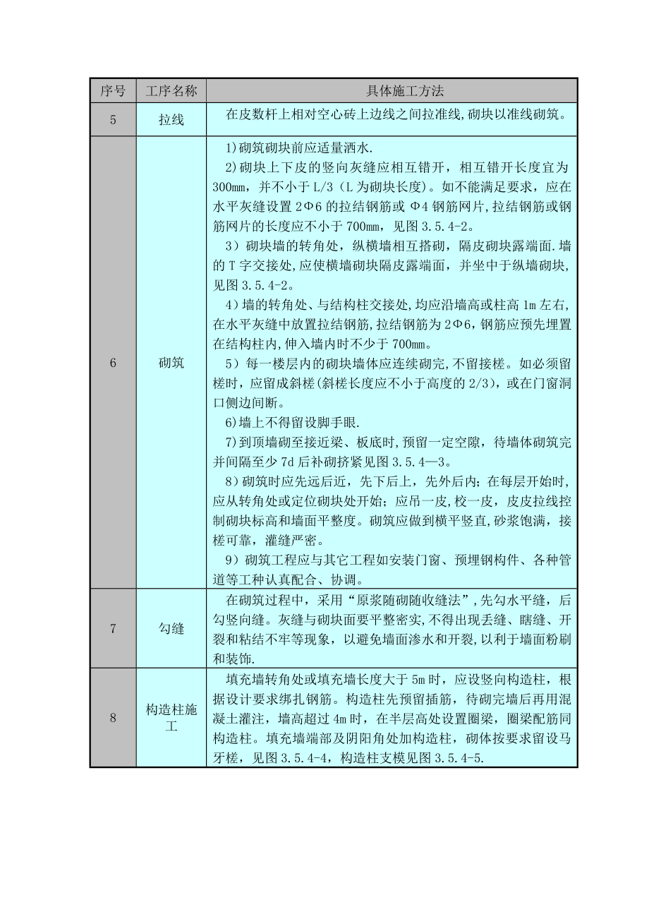 砌体工程施工工艺和方法.doc_第3页