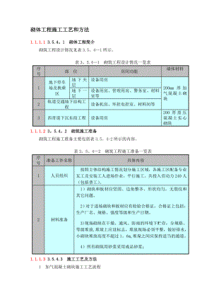 砌体工程施工工艺和方法.doc