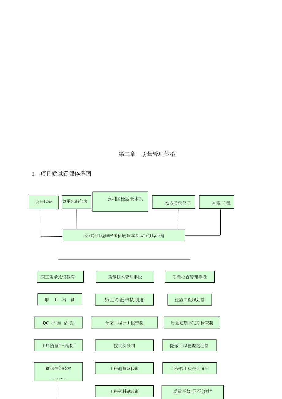 电梯项目质量管理体系及制度.doc_第2页